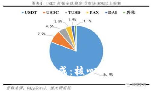 区块链钱包的组成：核心成员和功能解析