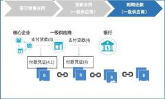 数字钱包签名的风险及防