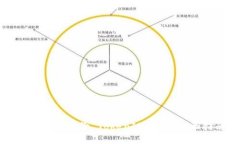 如何高效备份 TokenIM 2.0：全面指南