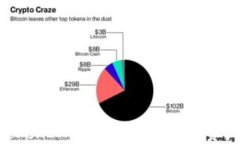 探索ETH交易所TokenIM 2.0：新一代数字资产管理平台