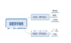   TokenIM 2.0：账户权限重新定义与安全保障 /  gu