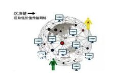 2023年数字货币钱包排行前十：安全、便捷与功能