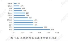 2019年数字钱包前景分析：市场趋势与技术发展