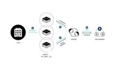 TokenIM：数字人民币的未来发展与应用