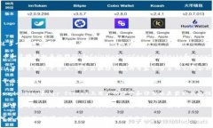 关于区块链钱包的测评信息，您可以通过多个渠