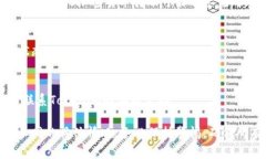 将Tokenim上的资金转移到其