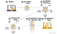 如果您希望将资金转入“tokenim”或任何加密货币