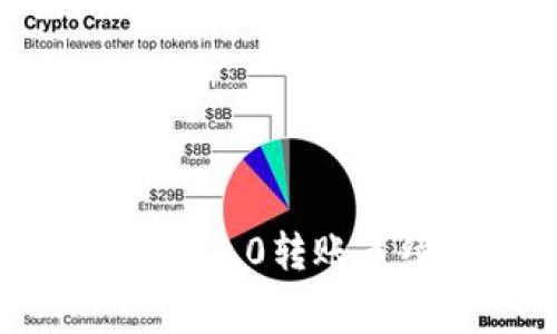 有效降低tokenim2.0转账手续费的实用策略
