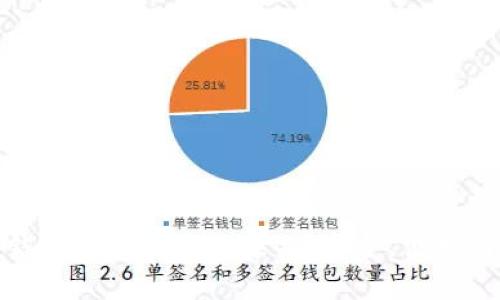 探索数字钱包存管账户的未来：安全、便捷与高效并存