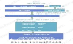 开启你的数字财富：私人区块链数字货币钱包的