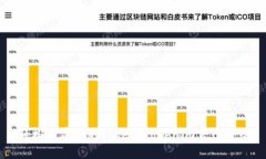 轻松创建你的Token：Tokenim官网介绍
