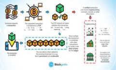 将 Tokenim 地址进行转换或转账，通常指的是在区