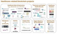TokenIM 是一款用于管理加密资产的钱包应用，用户