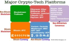  轻松搞定EOSCPU租赁，让你