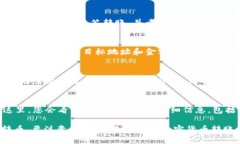 tokenim 2.0钱包是一个功能丰