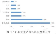 建行数字钱包正式上线，开启智能金融新篇章！