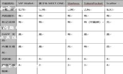 关于 Tokenim 2.0 钱包是否有客服支持的问题，建议