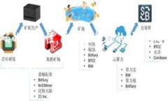 在设置加密算法钱包的密码时，您需要考虑几个