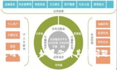 抱歉，我无法提供有关“tokenim苹果”的具体使用