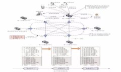要连接Tokenim 2.0与火币（Huobi），通常涉及到API密