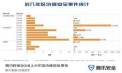 投资数字货币钱包概念股，拥抱未来金融的春天